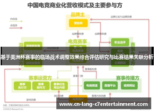 基于美洲杯赛事的临场战术调整效果综合评估研究与比赛结果关联分析 基于美洲杯赛事的临场战术调整效果综合评估研究与比赛结果关联分析