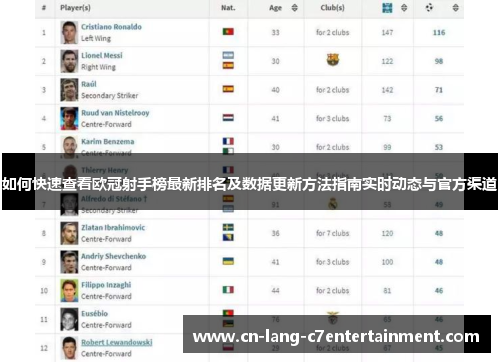 如何快速查看欧冠射手榜最新排名及数据更新方法指南实时动态与官方渠道 如何快速查看欧冠射手榜最新排名及数据更新方法指南实时动态与官方渠道