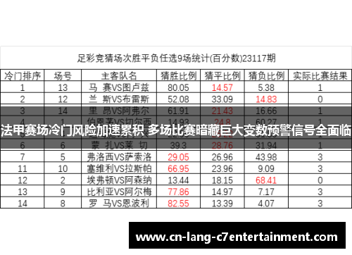法甲赛场冷门风险加速累积 多场比赛暗藏巨大变数预警信号全面临
