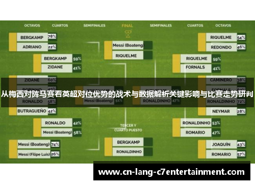 从梅西对阵马赛看英超对位优势的战术与数据解析关键影响与比赛走势研判 从梅西对阵马赛看英超对位优势的战术与数据解析关键影响与比赛走势研判