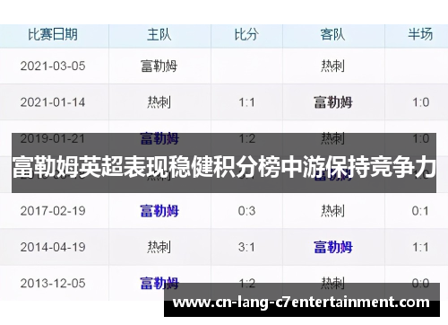 富勒姆英超表现稳健积分榜中游保持竞争力
