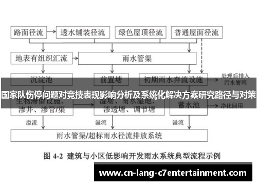 国家队伤停问题对竞技表现影响分析及系统化解决方案研究路径与对策